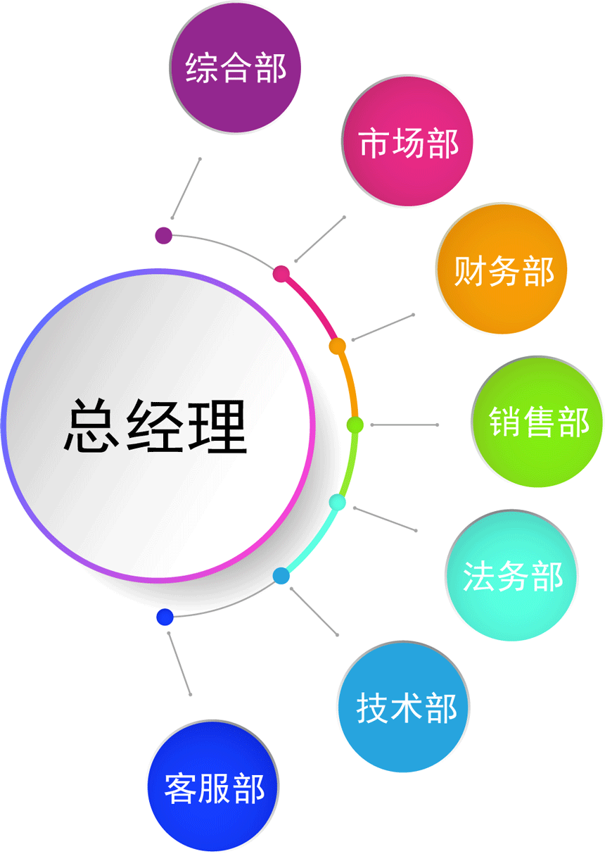 组织结构.gif